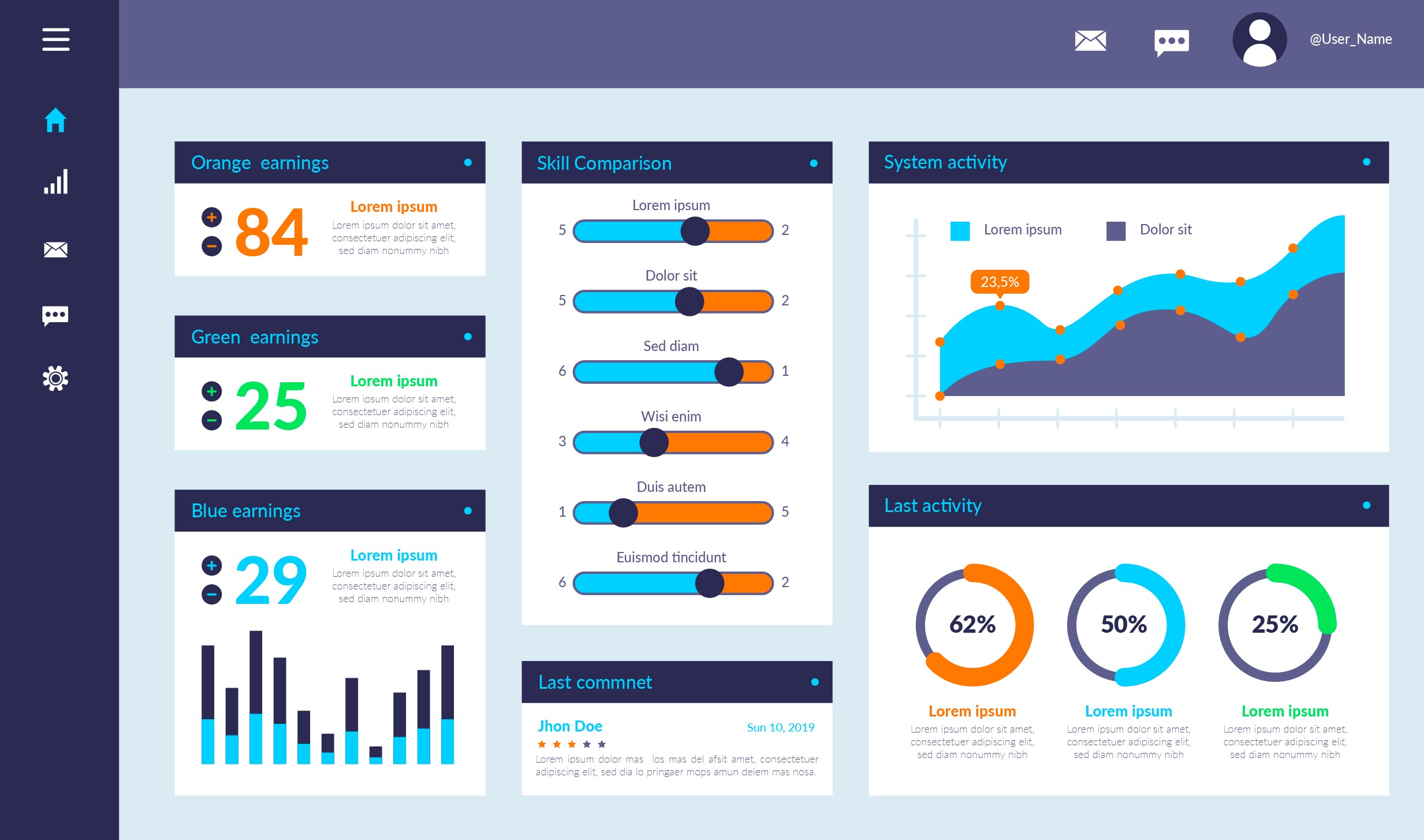 BI & CRM Analytics System